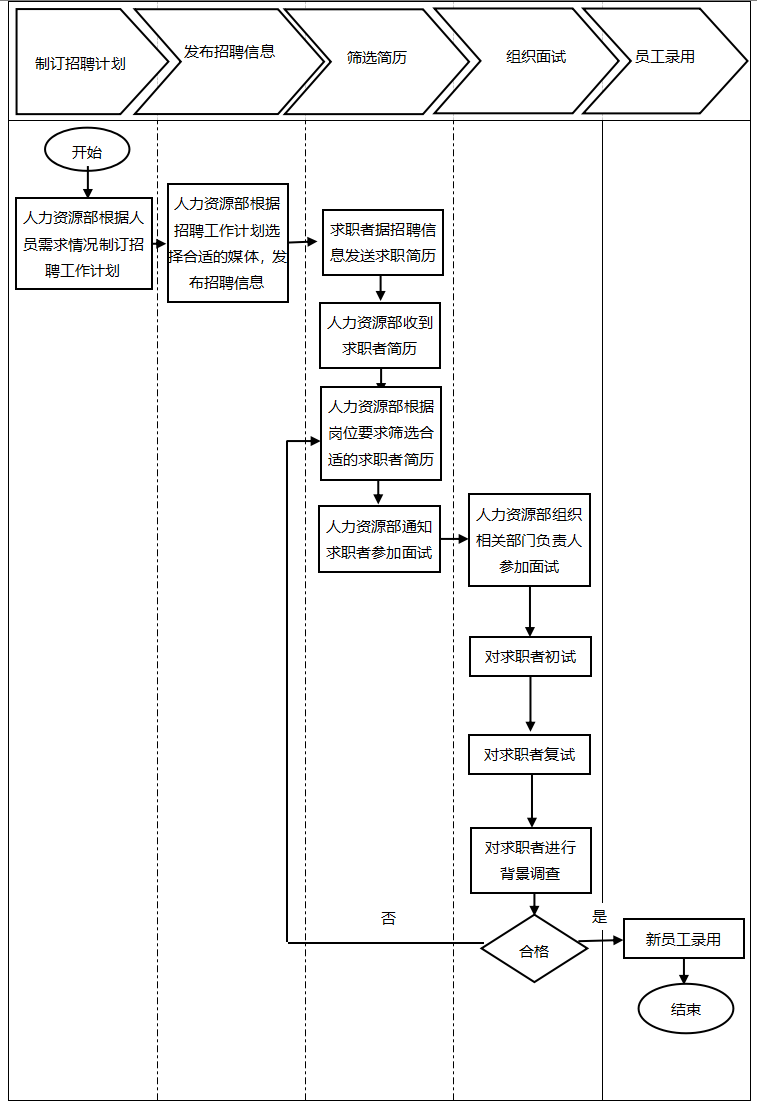 1626334742211690.png 招聘流程.png